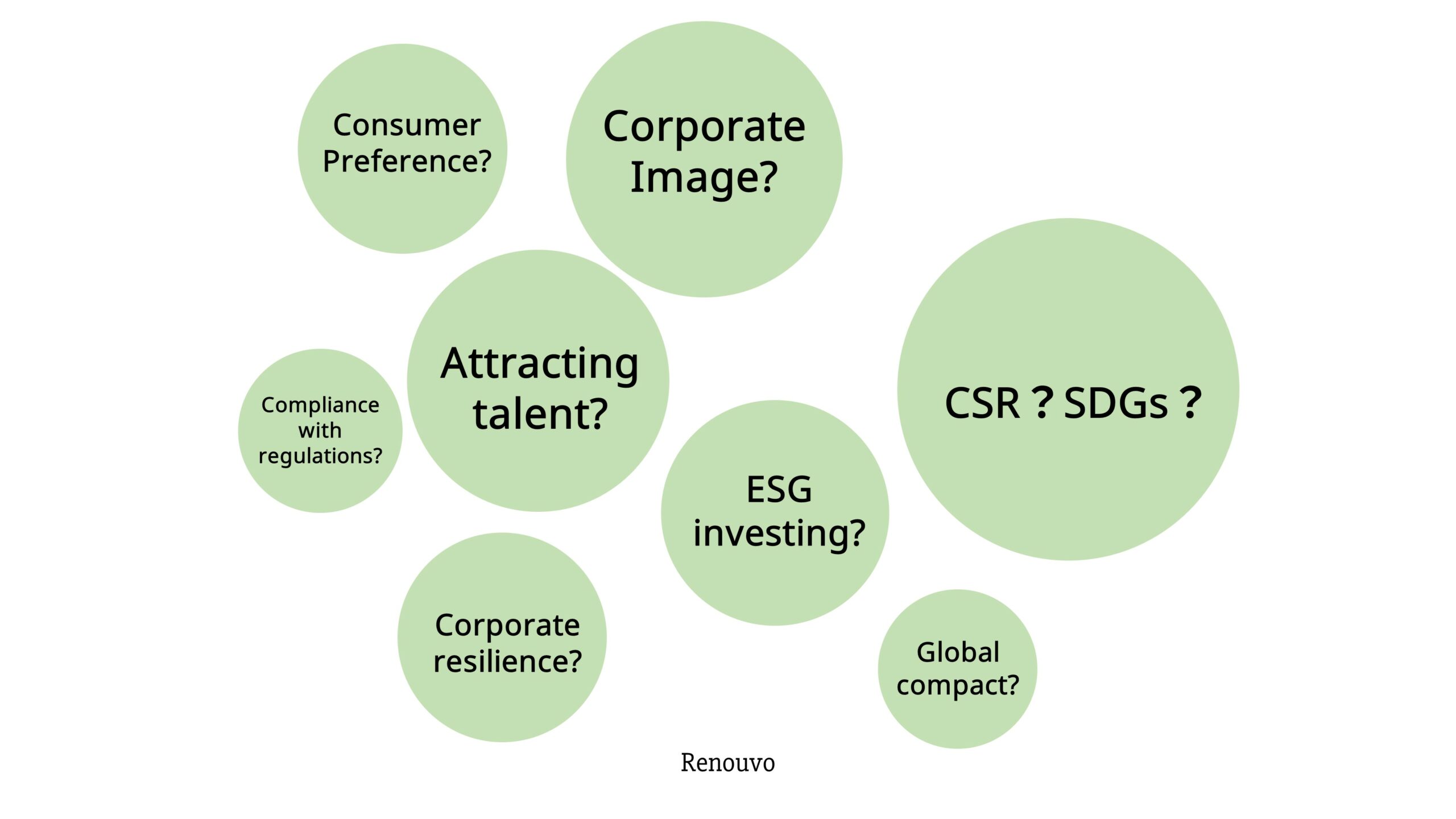 What is ESG - Overview of Environmental, Social and Governance - renouvo