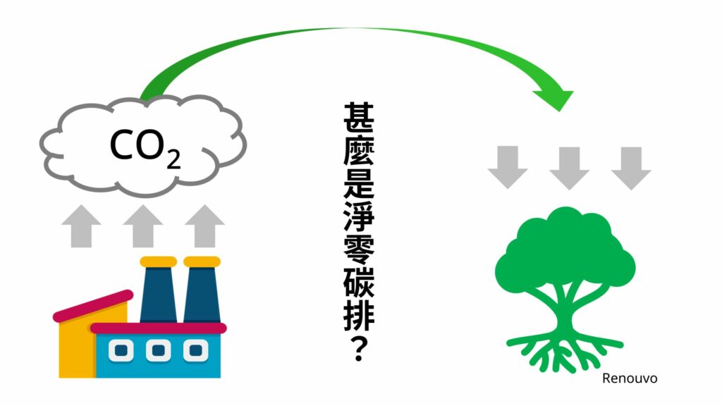 什麼是淨零碳排