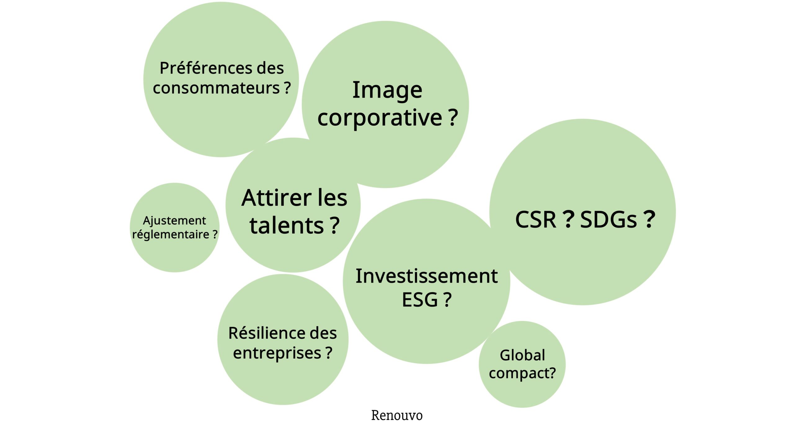 Qu'est-ce que l'ESG ? Examiner les aspecœts environnementaux, sociaux et de gouvernance un par un