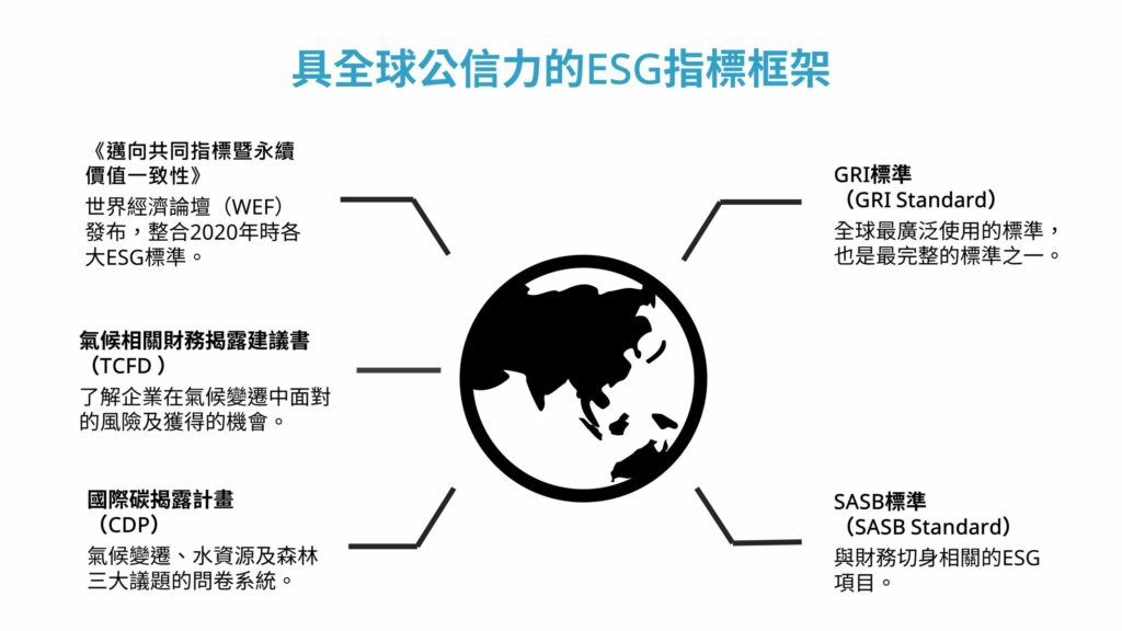 商業界都在用的ESG指標 具體衡量ESG成效 - renouvo