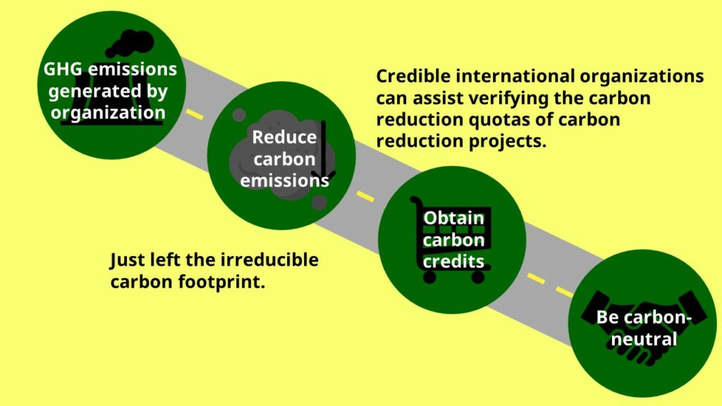 What are carbon emissions scopes? - ClimateTrade