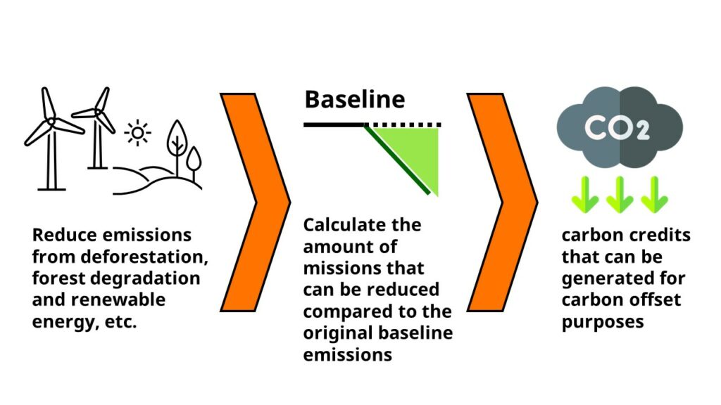 What are carbon emissions scopes? - ClimateTrade