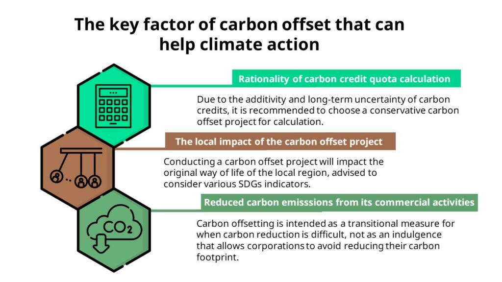 CACO2 - Carbon offset program for Alter Eco – Nitidæ