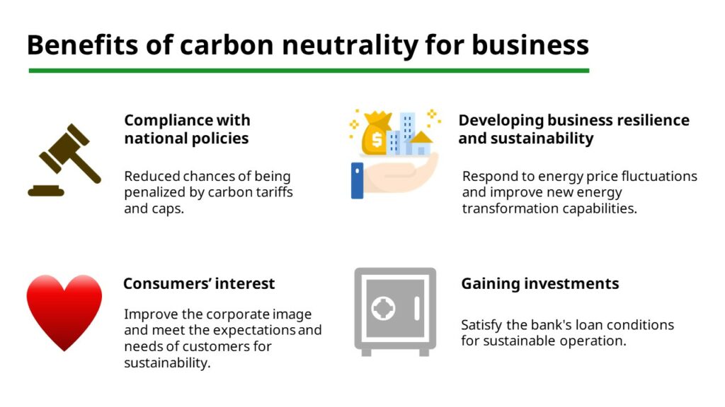 Why should corporations achieve carbon neutrality? How does it benefit them?