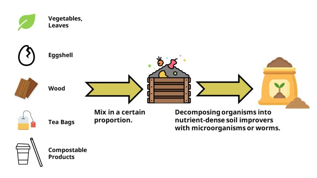 The Biggest Benefits Of Composting At Home