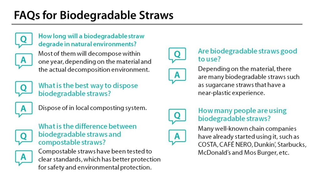 https://renouvo.net/wp-content/uploads/2023/05/Benefits-of-Biodegradable-Straws-6-1024x576.jpg