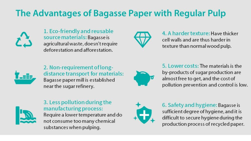 The Advantages of Bagasse Paper and The Differences with Regular Pulp (Recycled Paper)