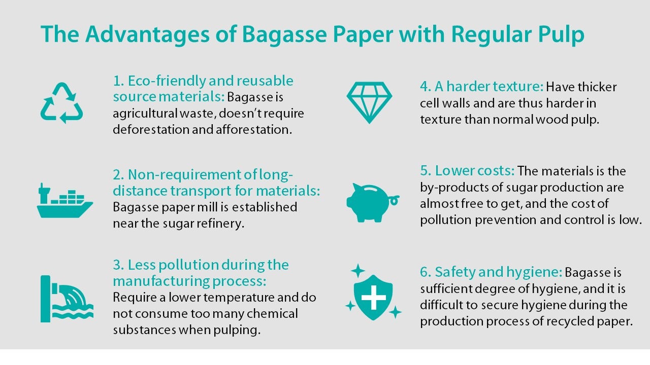 What is Bagasse Paper Benefits of Bagasse Paper Products renouvo