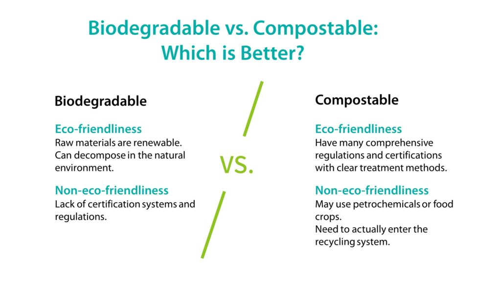 Biodegradable vs. Compostable Differences and Definitions - renouvo