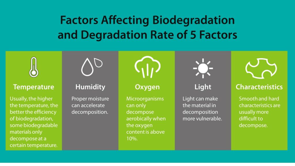 What are The Features of Biodegradable?