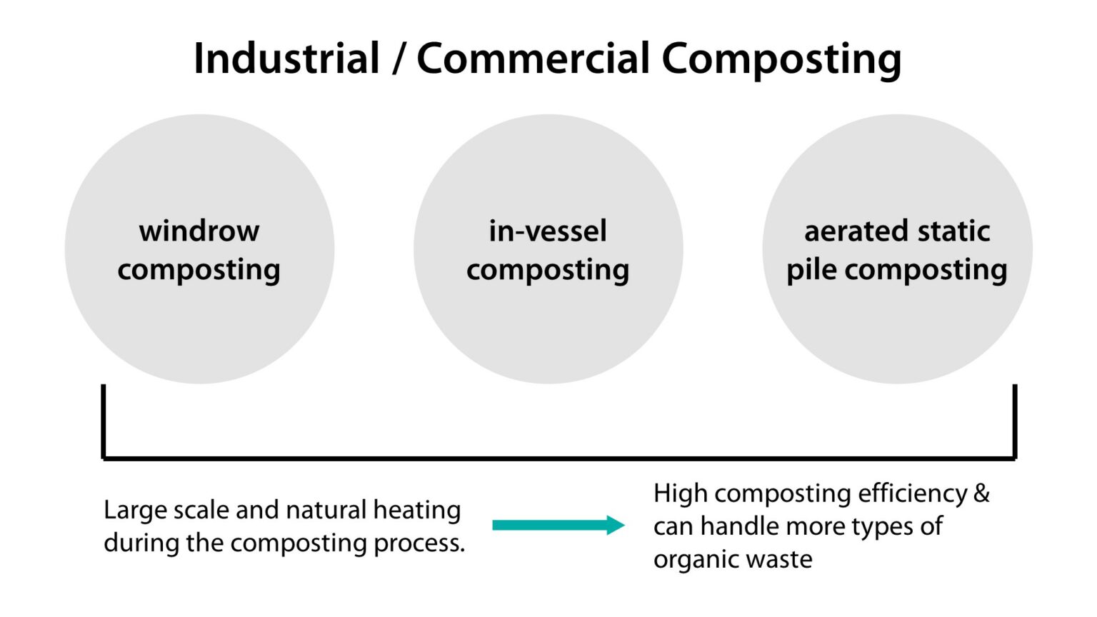 Commercial Composting Commercially Compostable Products and Packaging renouvo