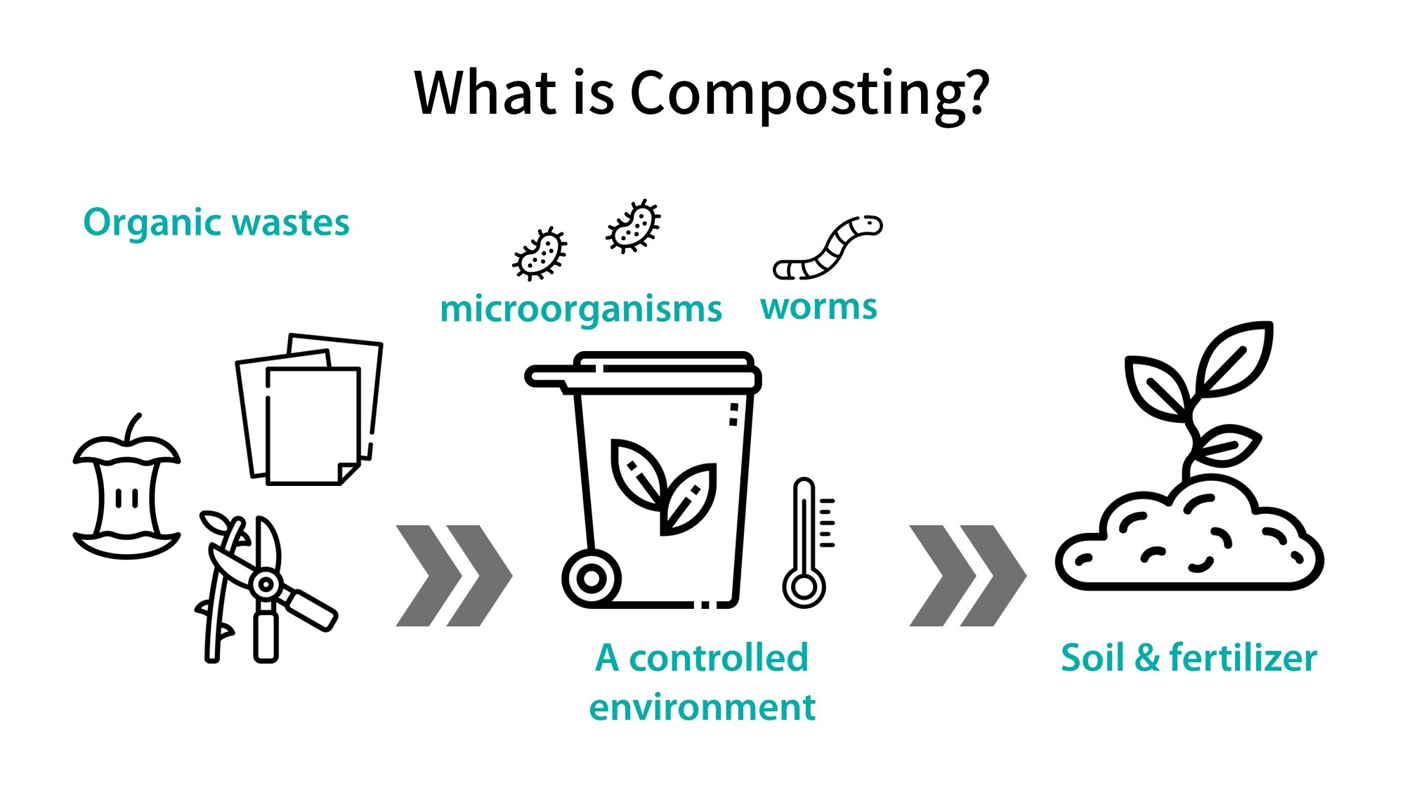 Home Composting vs Industrial Composting How They Works renouvo