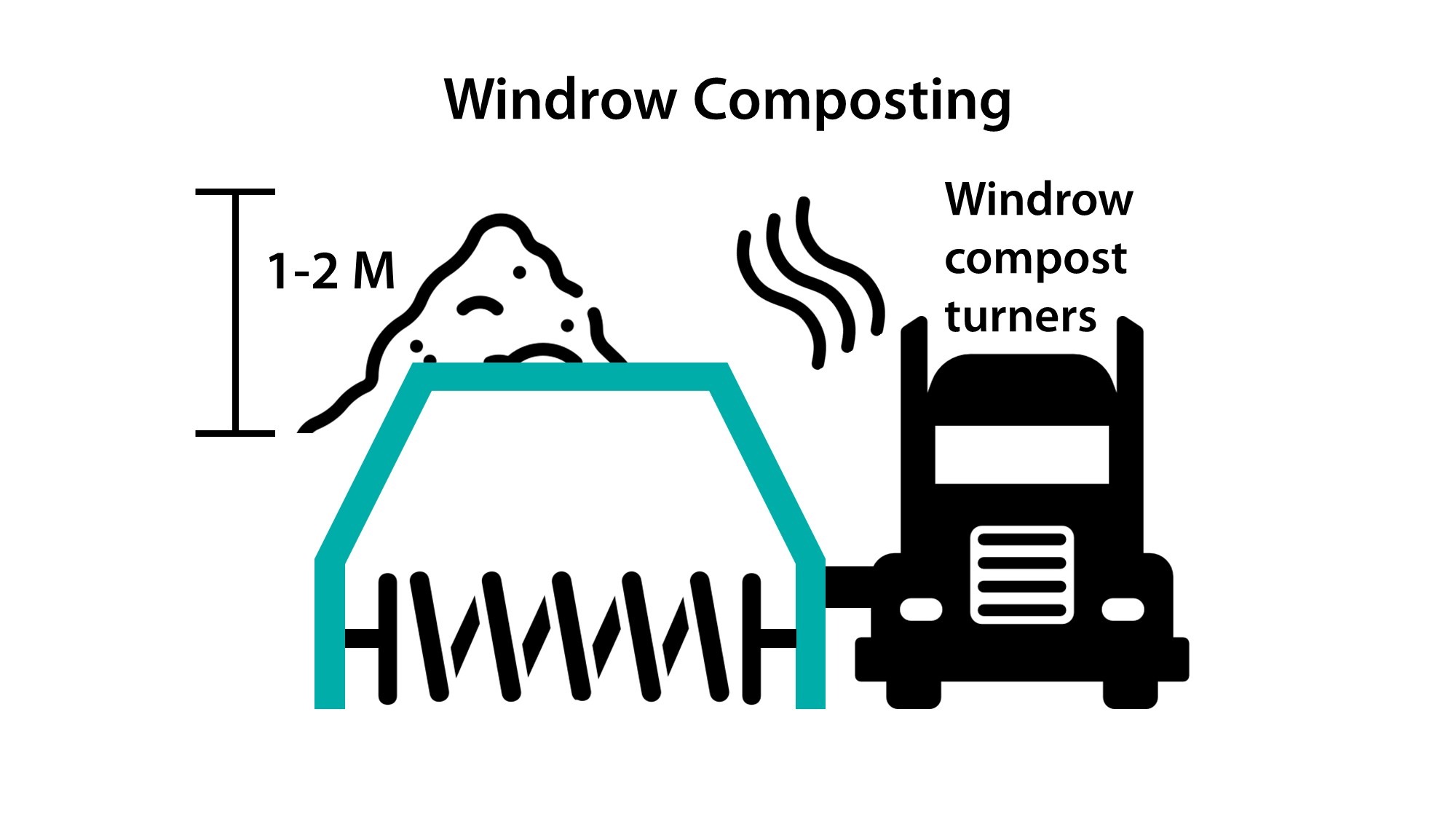 Home Composting vs Industrial Composting How They Works renouvo