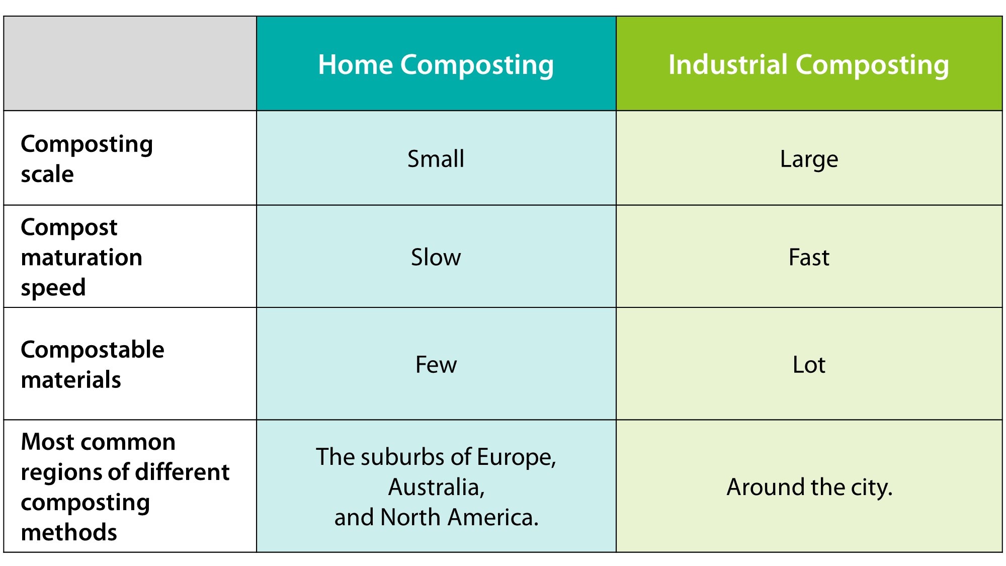 Home Composting vs Industrial Composting How They Works renouvo