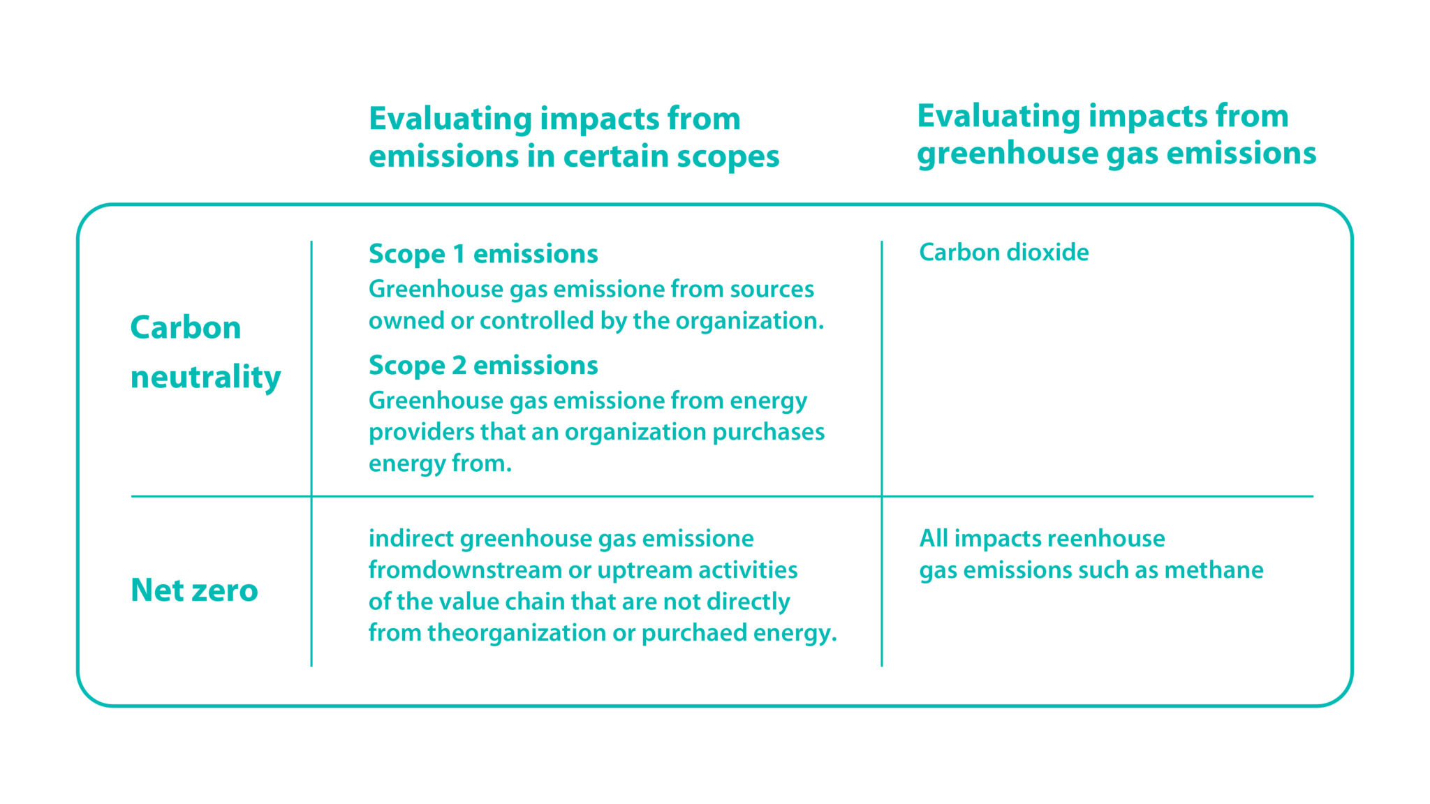 What is carbon neutrality? How do we achieve by 2050? - renouvo