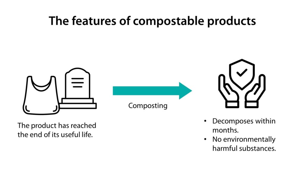 the features of compostable products