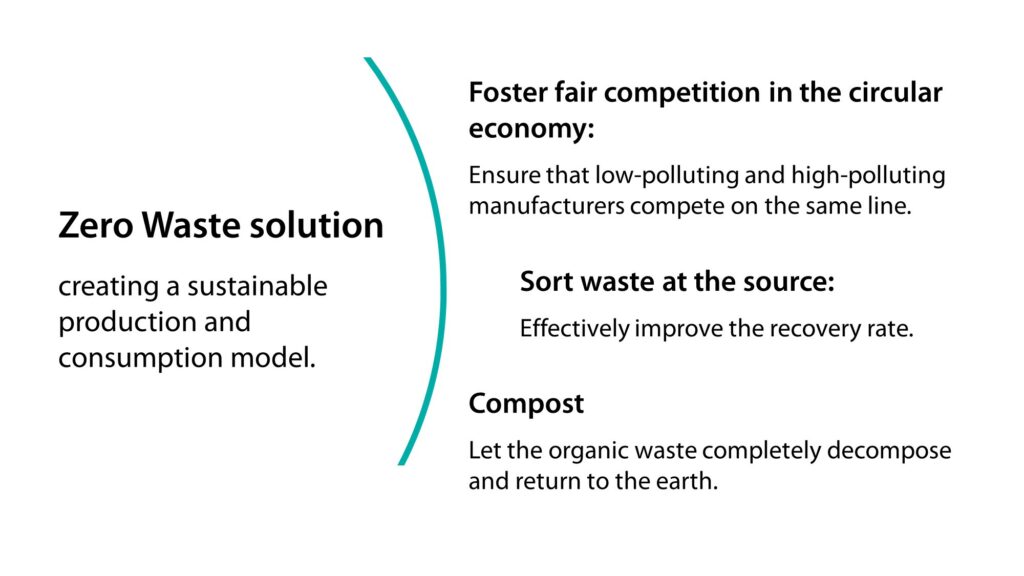 What are Zero Waste solutions?