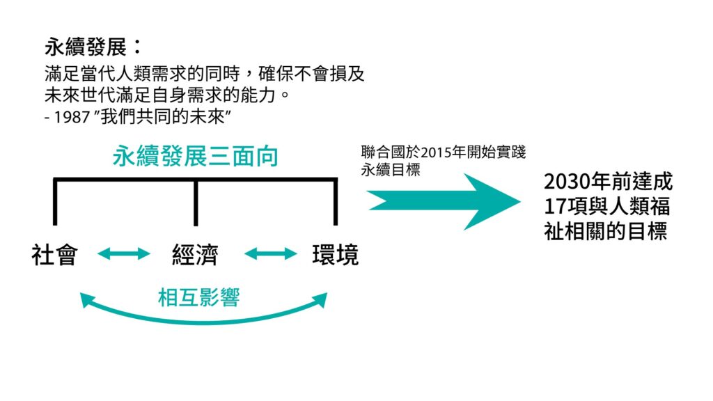 17項目標:SDGs 永續發展目標是什麼?為什麼重要? - renouvo