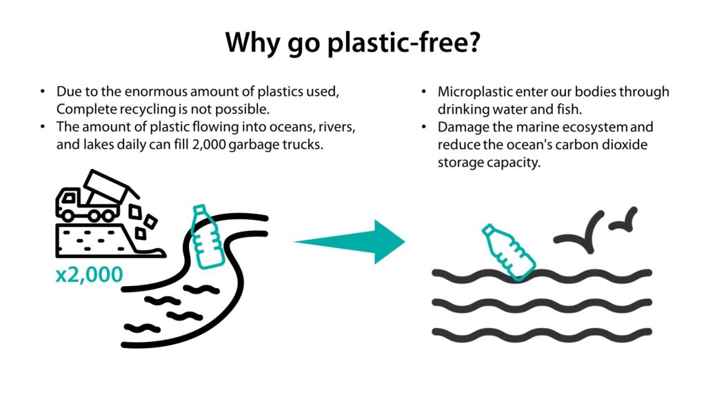 Why go plastic-free?