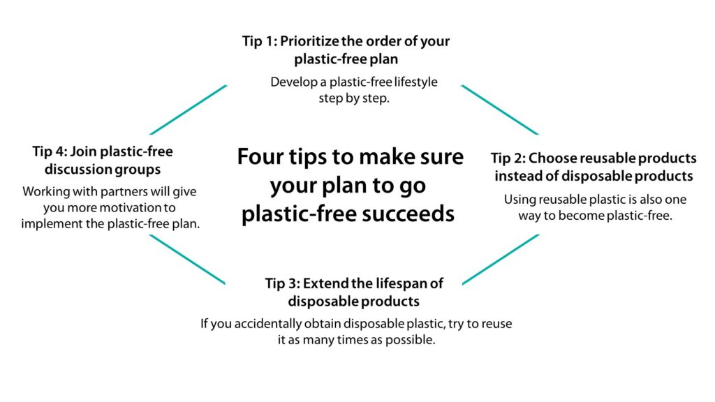 How to Dominate the Plastic Free Lifestyle