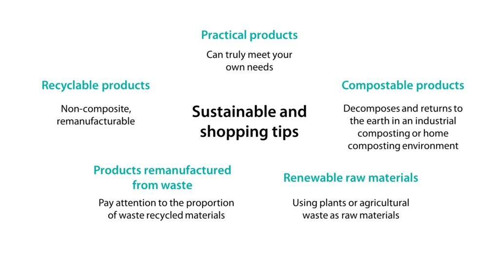 Five sustainable and shopping tips you should know before shopping