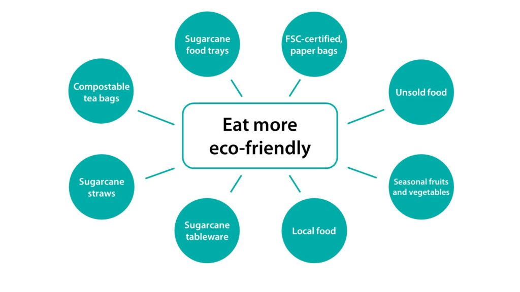 What does eco-friendly mean? The difference between green and