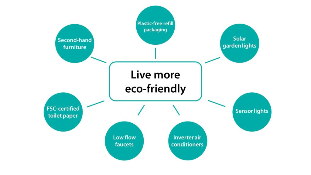 What does eco-friendly mean? The difference between green and sustainable -  renouvo