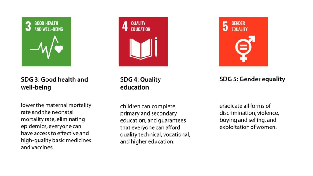 SDG 3: Good health and well-being, SDG 4: Quality education, SDG 5: Gender equality