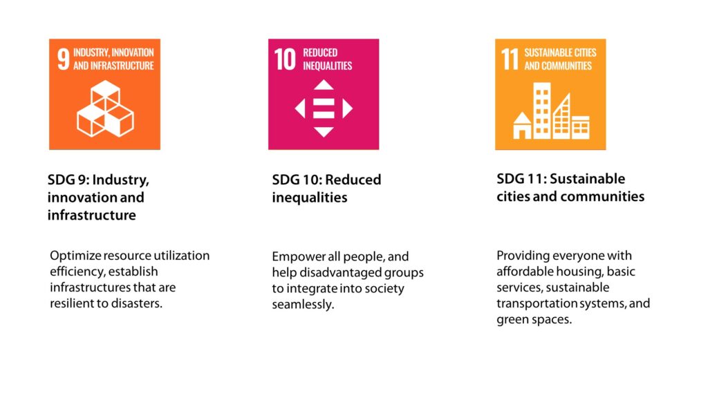 SDG 9: Industry, innovation and infrastructure, SDG 10: Reduced inequalities, SDG 11: Sustainable cities and communities