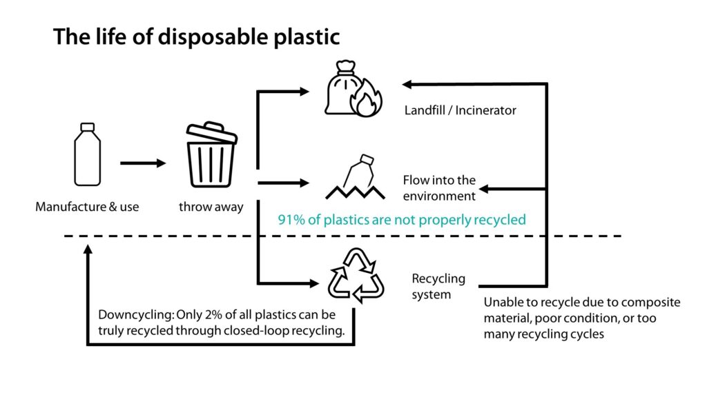 How To Recycle and Dispose of Plastic Straws Safely and Properly