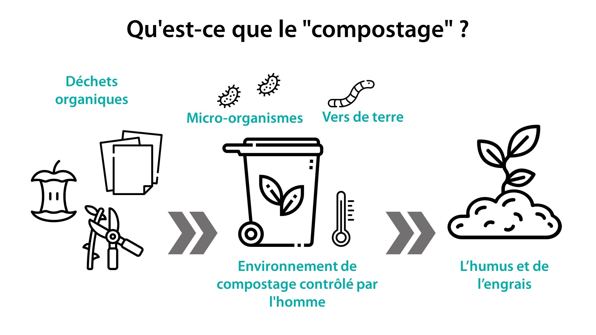 Différences entre le compostage industriel et le compostage domestique fonctionnement, labels