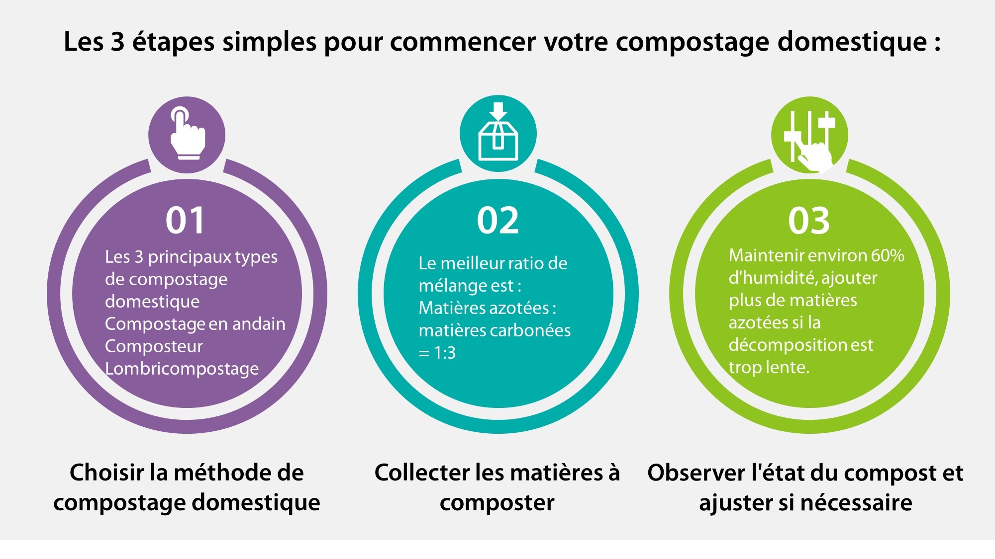 Matière Compostable Qu’est-ce que “compostable” ? Qu’est-ce qui est compostable ou non ...